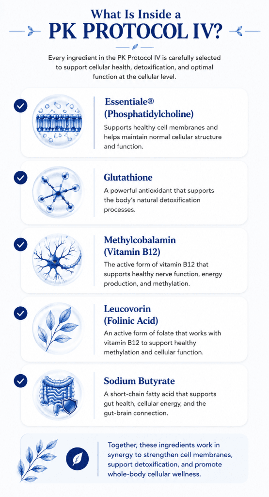 PK Protocol