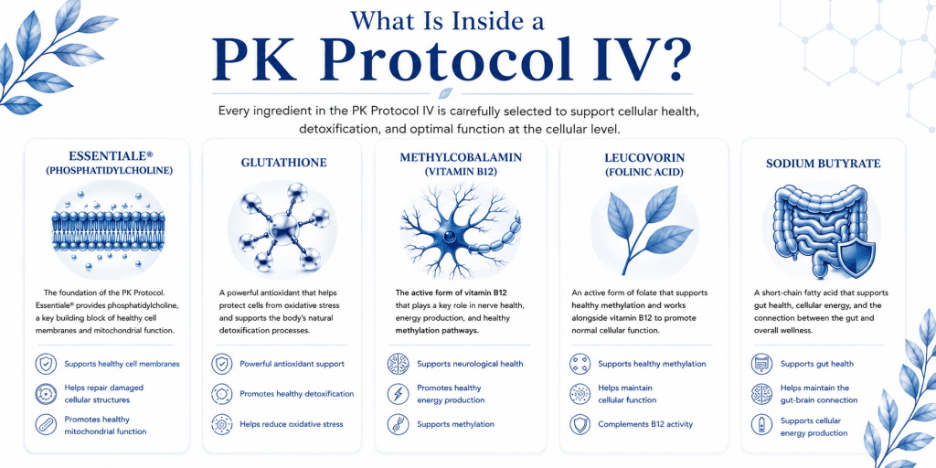 PK Protocol